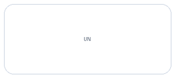 United Nations