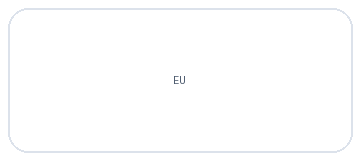 European Union