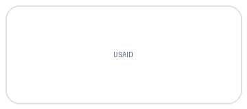 USAID